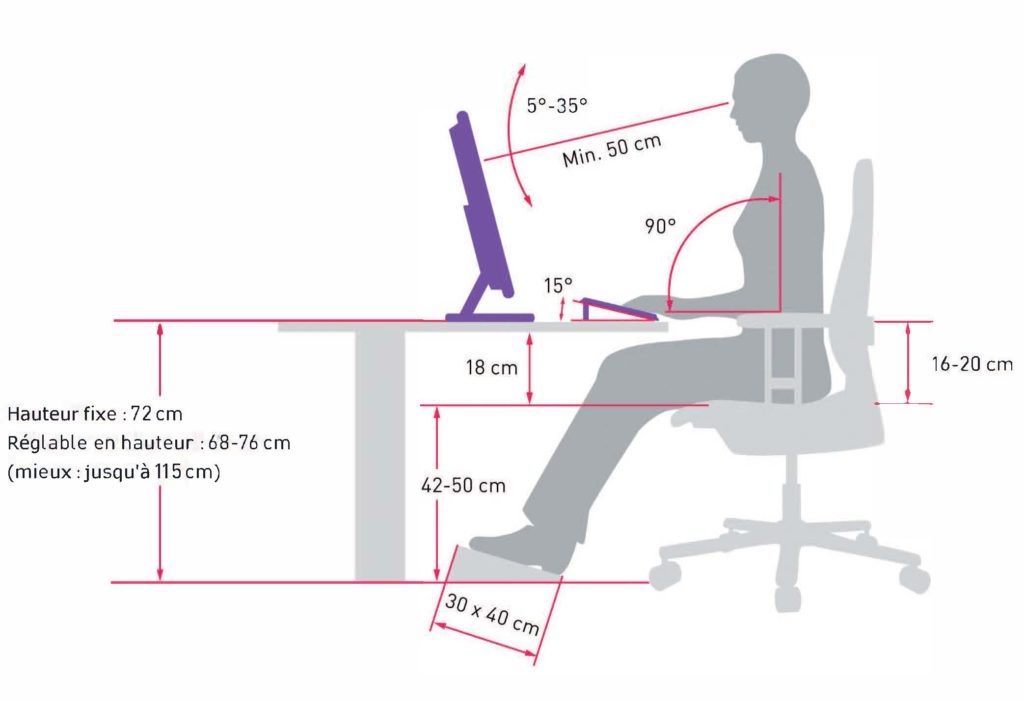 Schéma ergonomie bureau